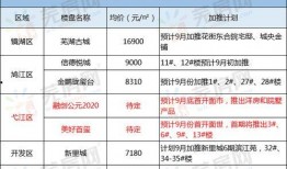 芜湖楼市最新爆料信息网